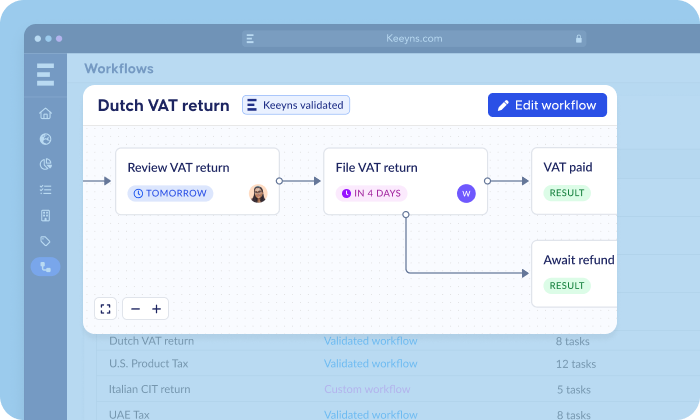 Expert-validated-workflows