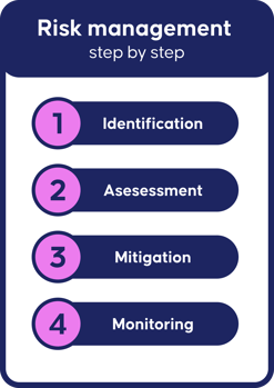 The step by step of Tax Risk Management