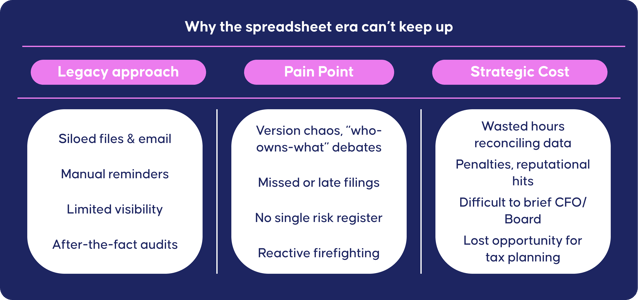 Why the spreadsheet era can’t keep up