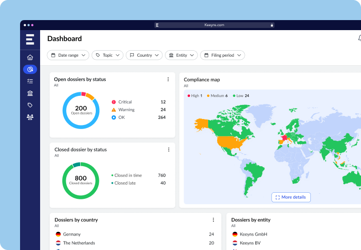 Compliance dashboards - Feature