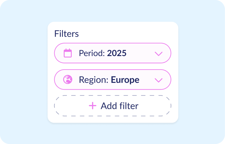 Dashboard Filter