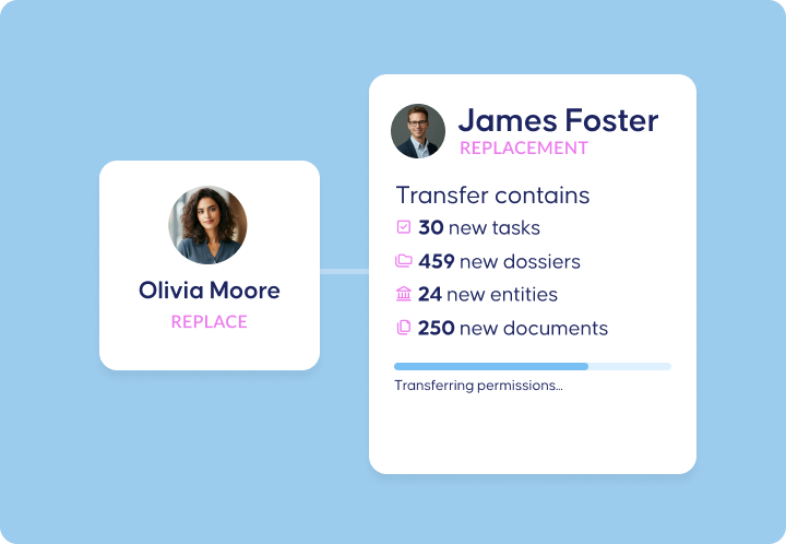 Transfer permissions - Feature