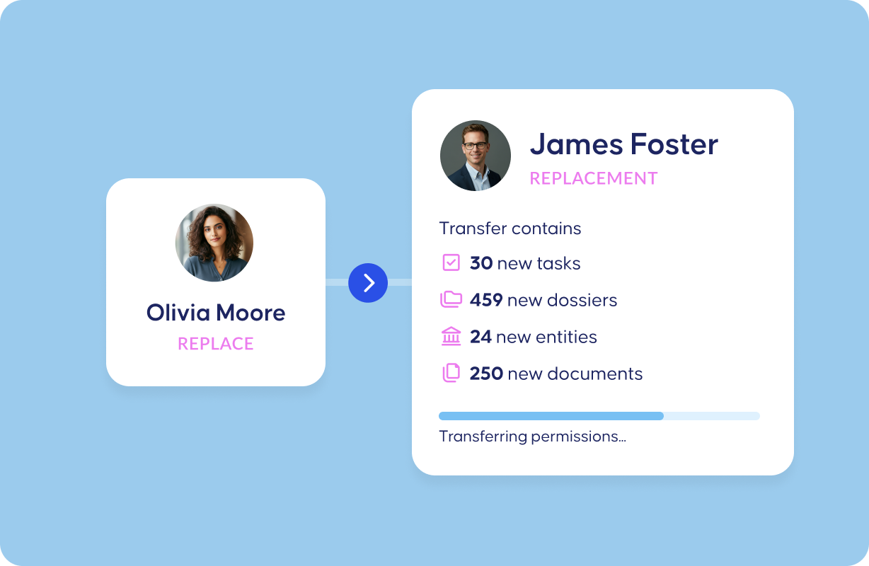 Transfer permissions-1
