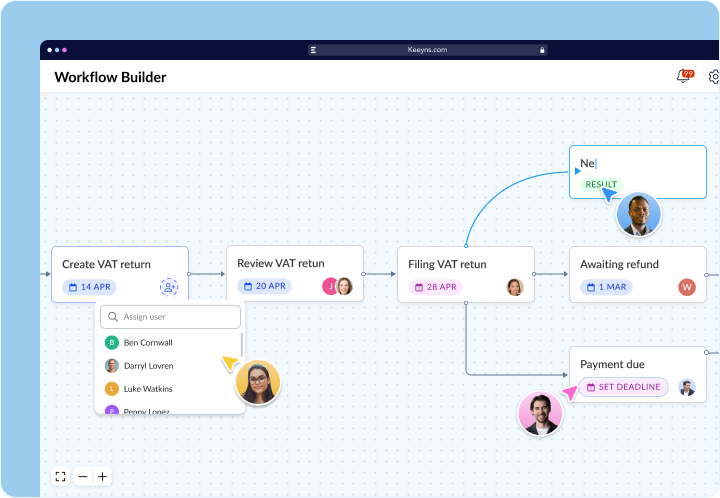 Workflow automation - Feature